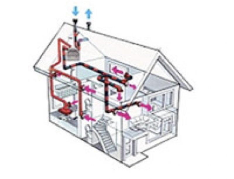 SysteemD